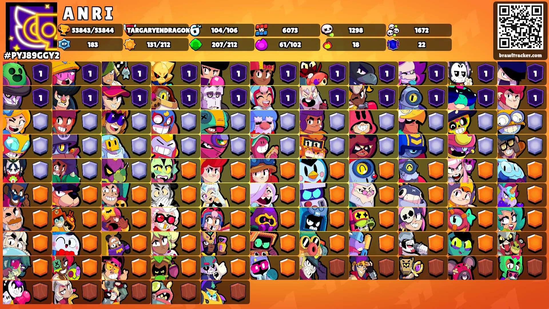 A N R I's Ranks