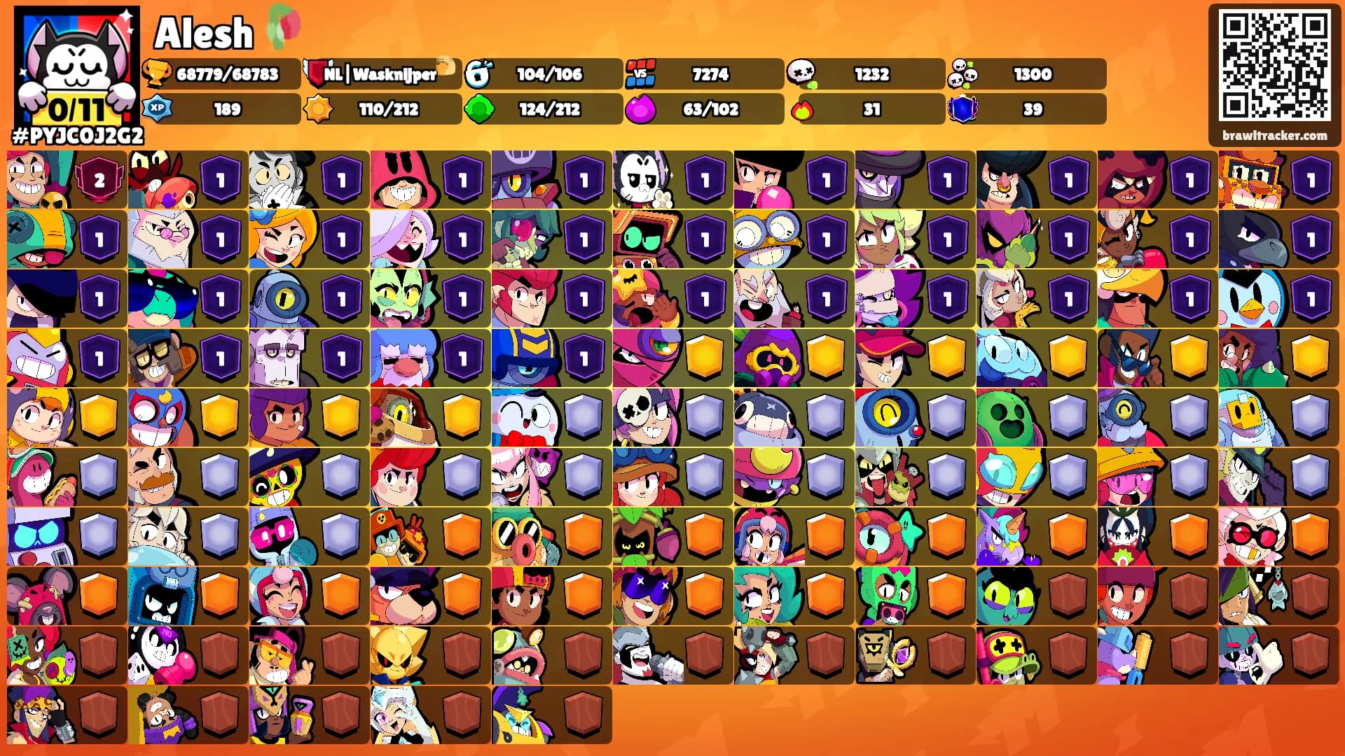 Alesh 🥀's Ranks