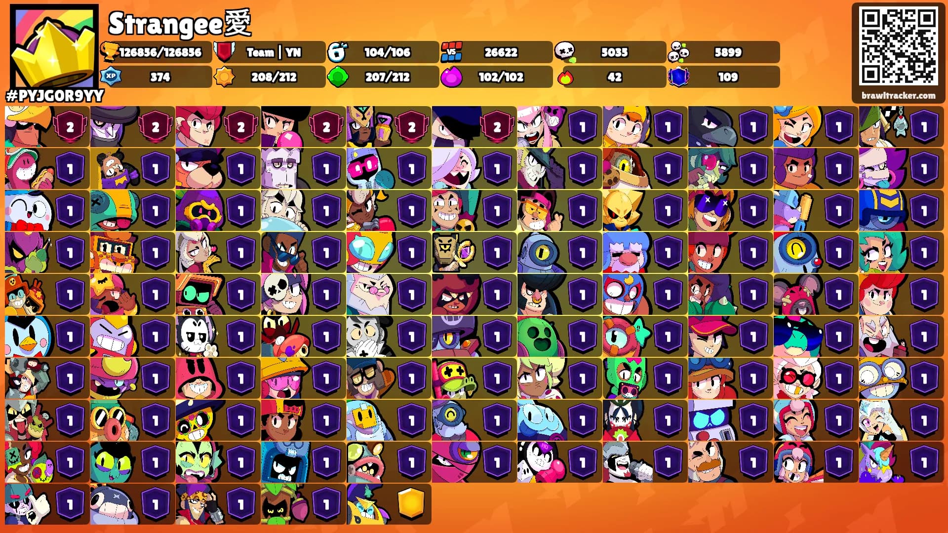 Strangee愛's Ranks
