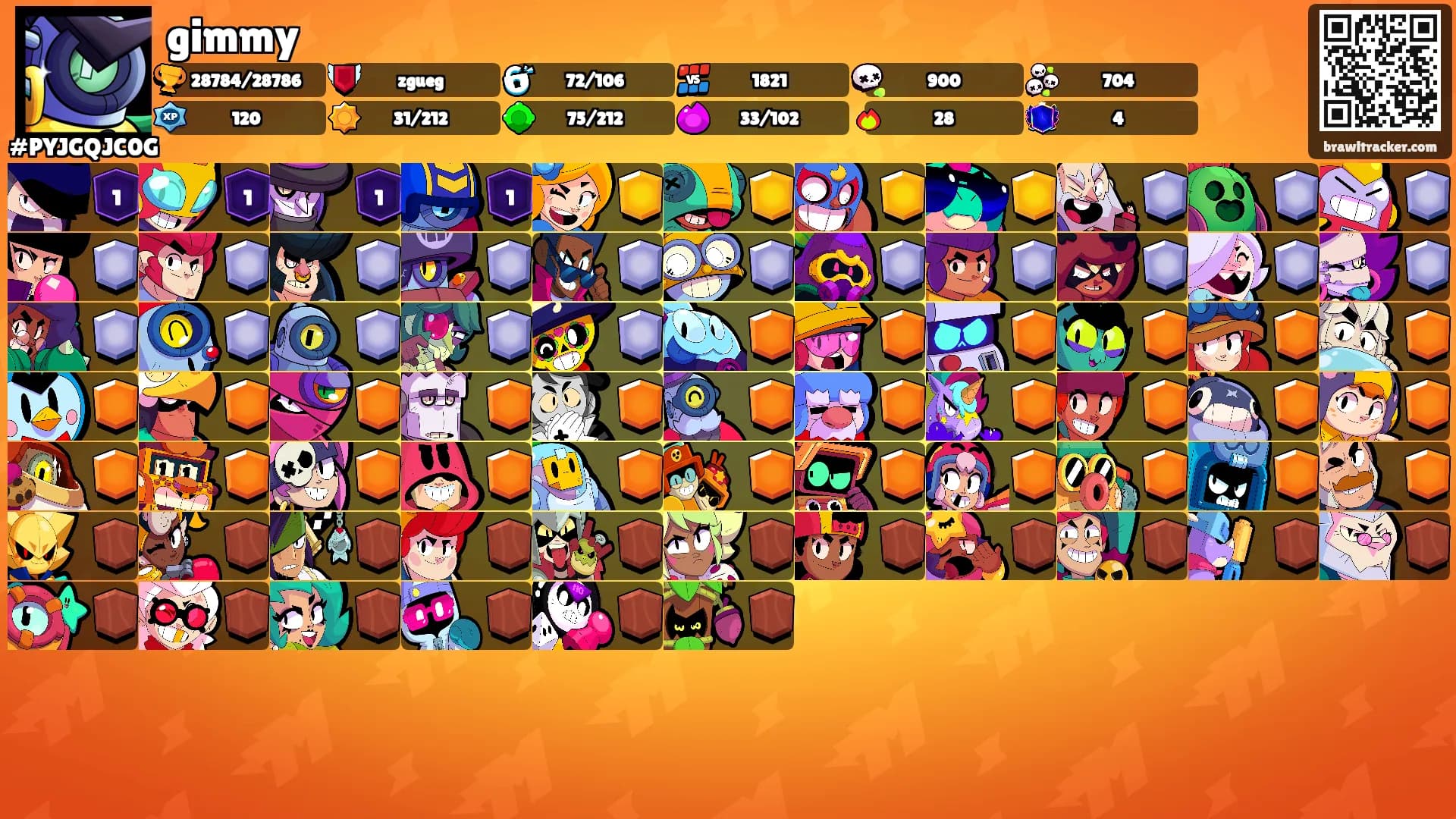 gimmy's Ranks