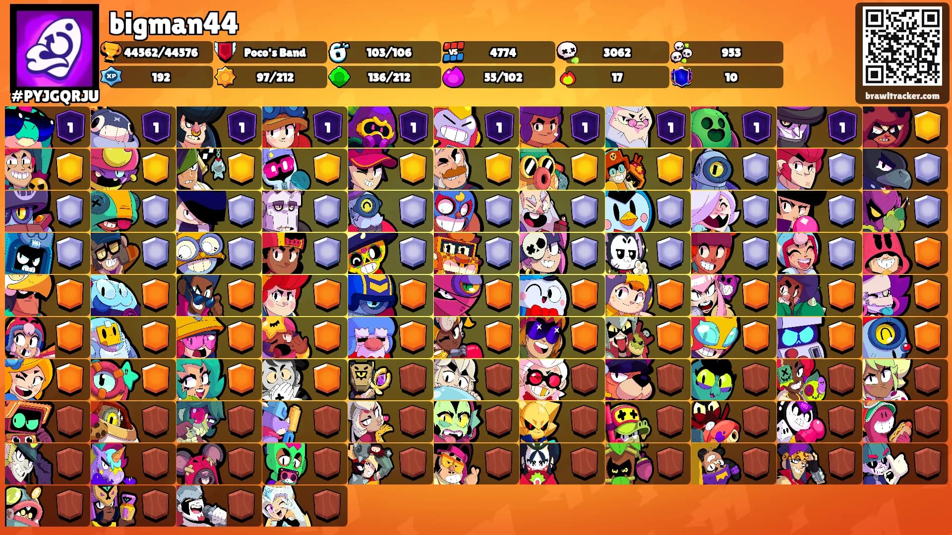 bigman44's Ranks