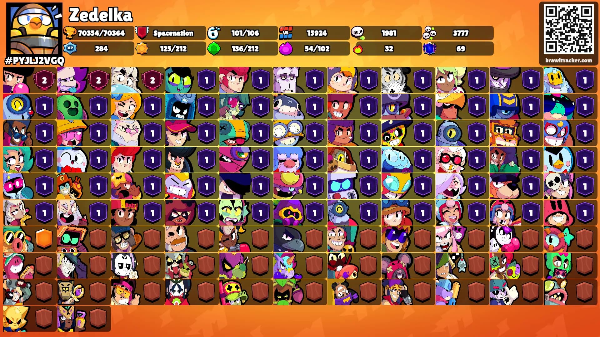 Zedelka's Ranks
