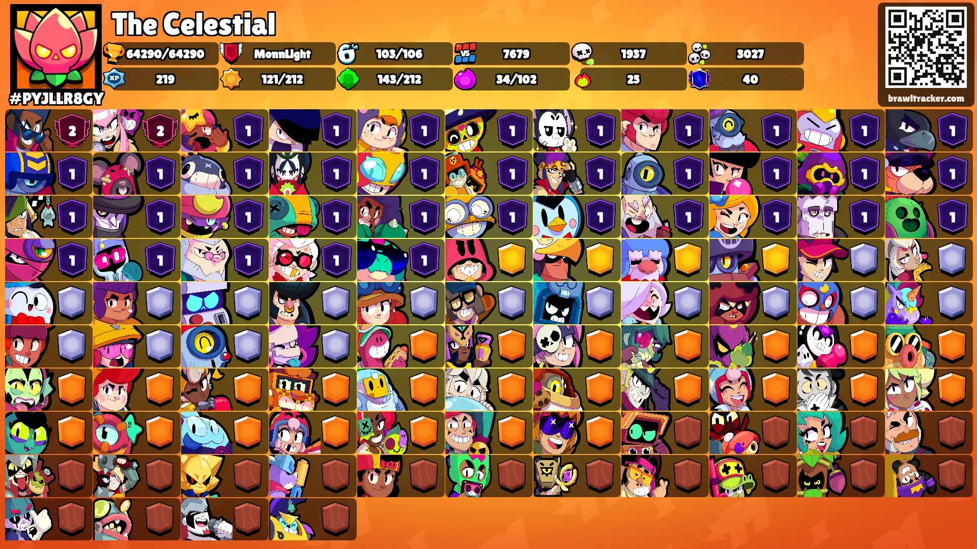The Celestial's Ranks