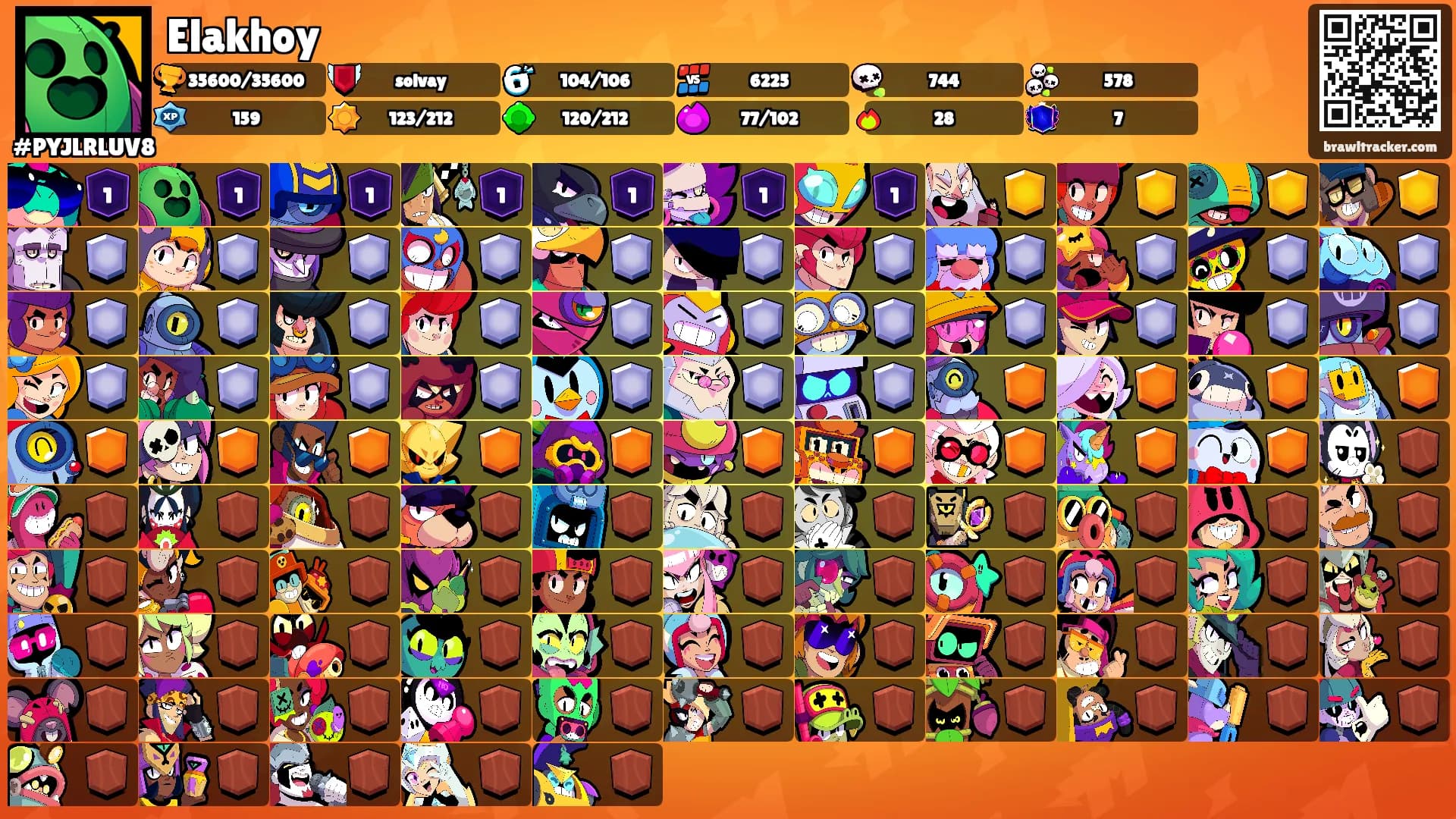 Elakhoy's Ranks
