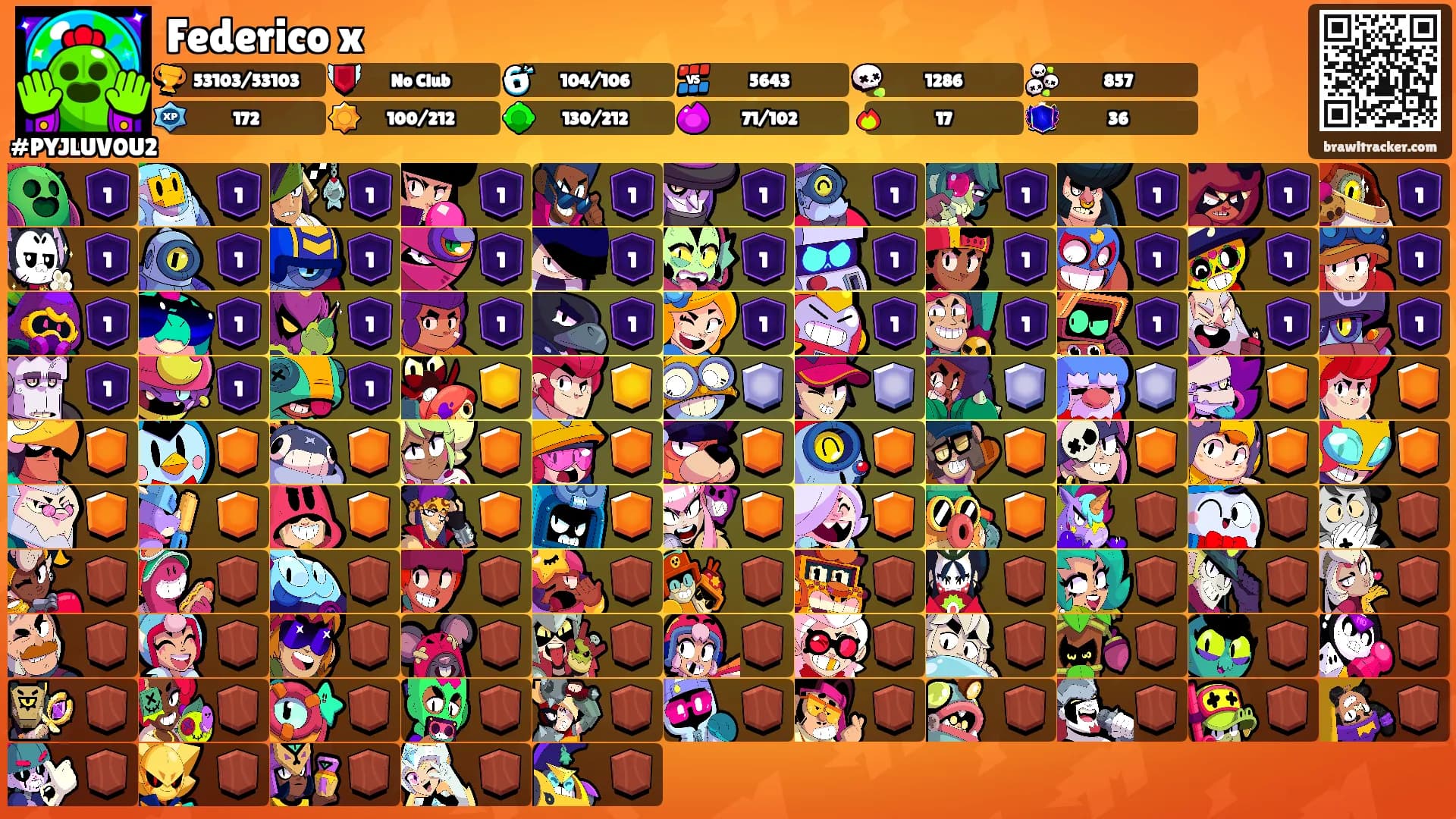 Federico x's Ranks
