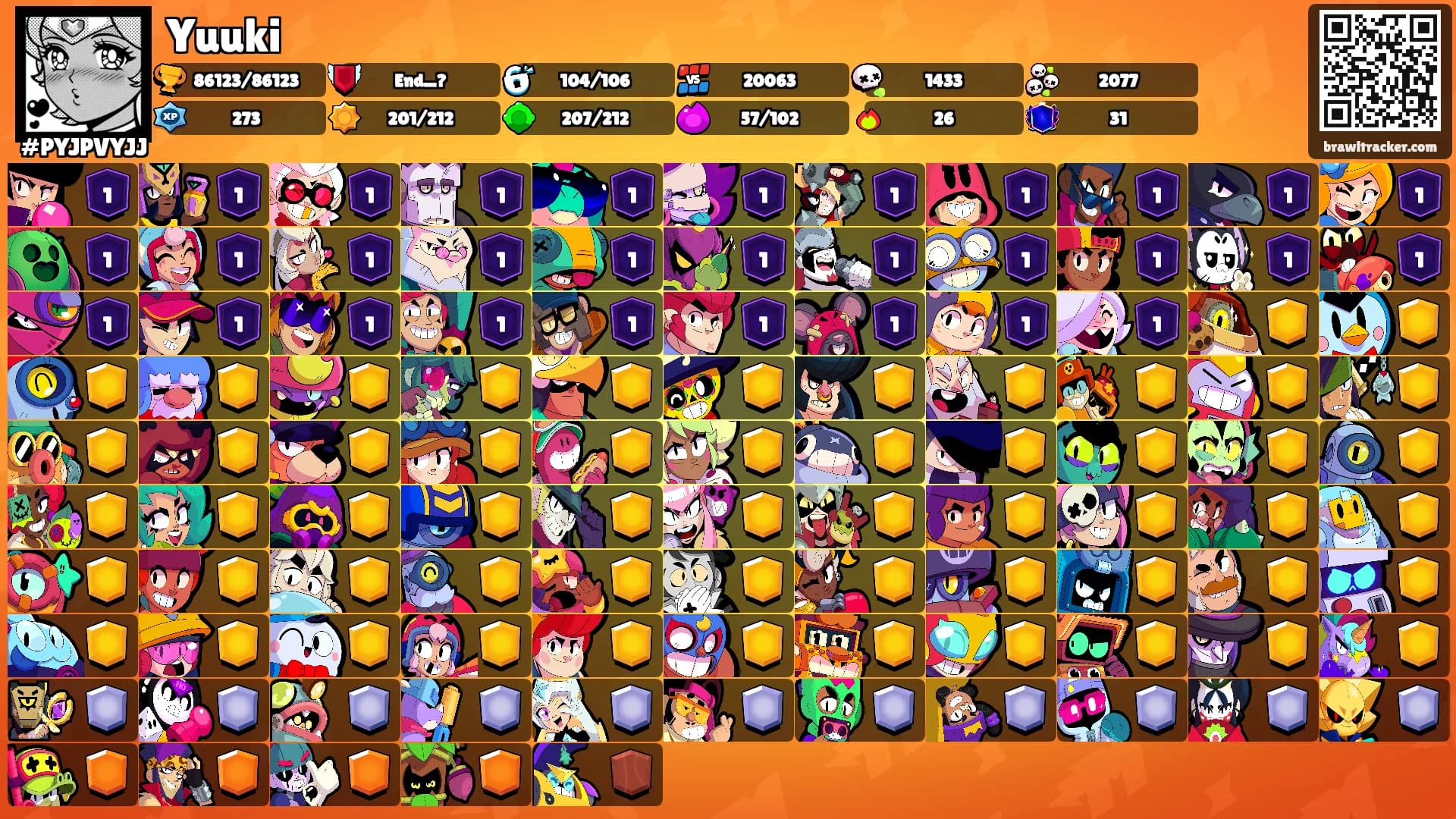Yuuki's Ranks
