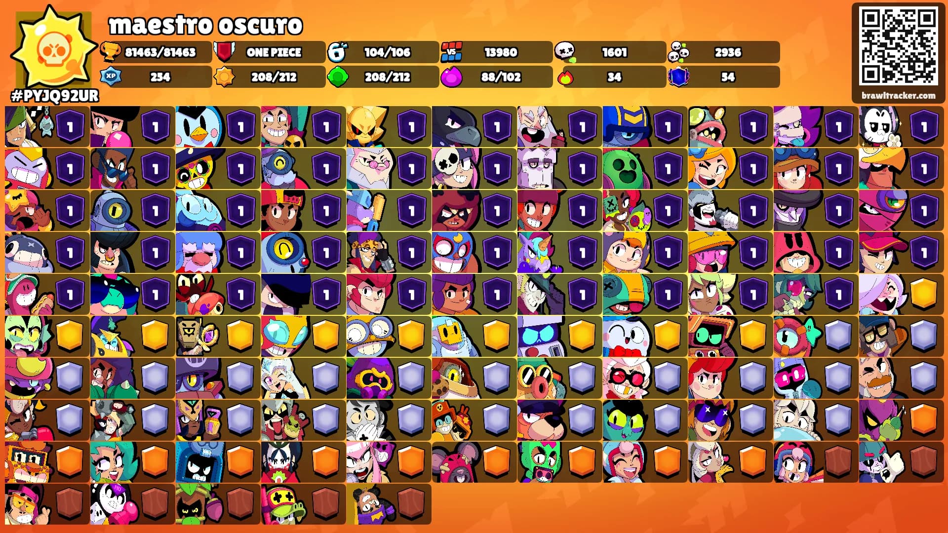 maestro oscuro's Ranks