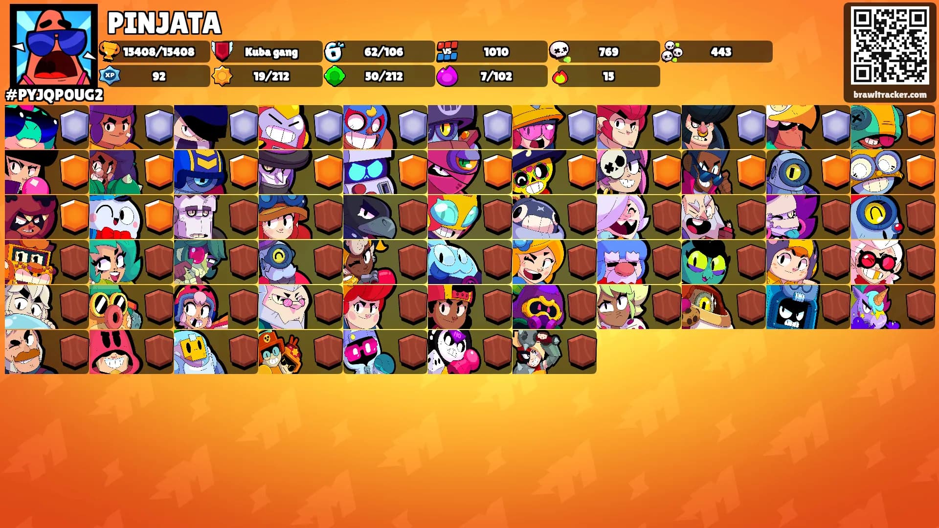 PINJATA's Ranks