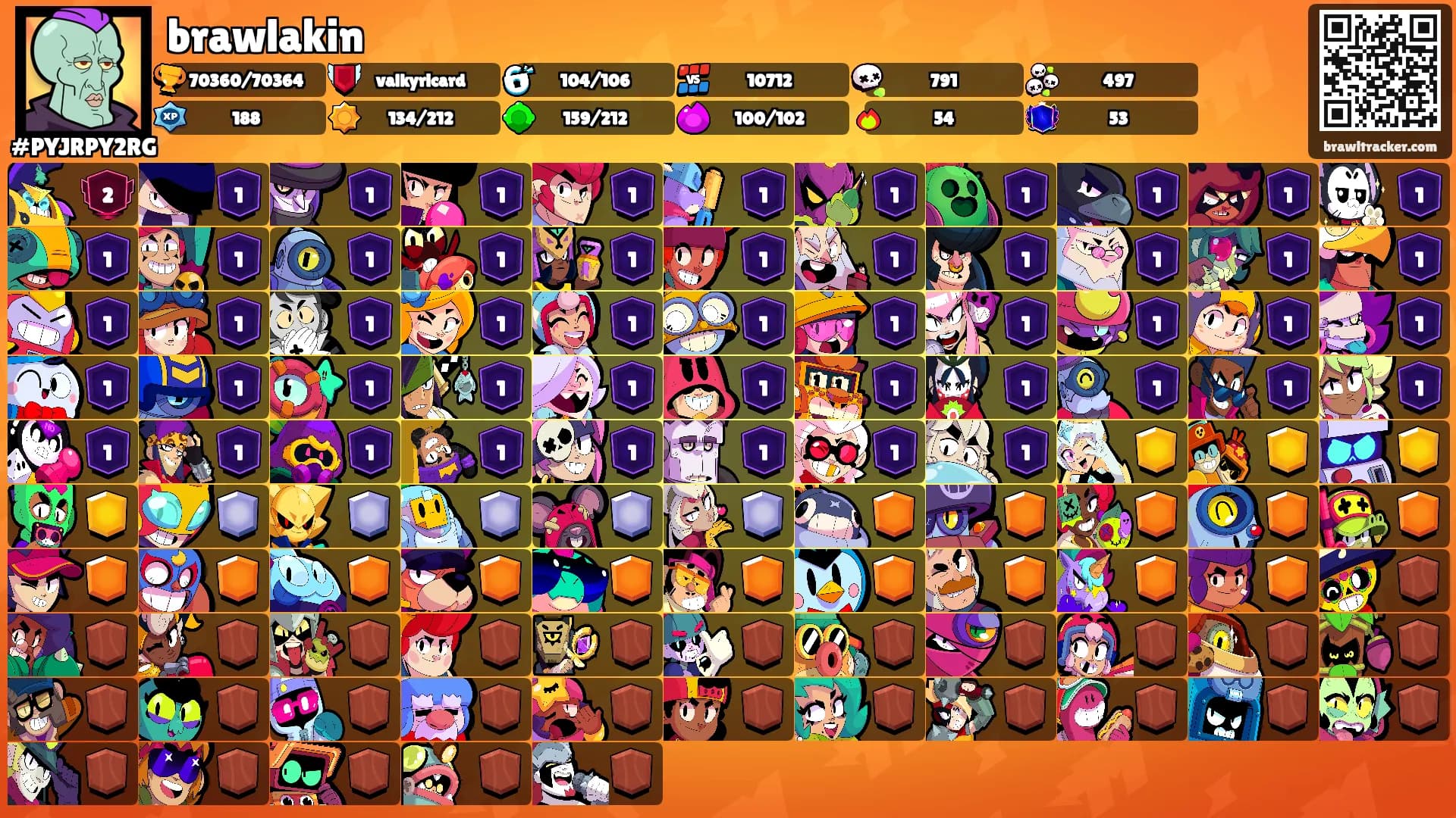 brawlakin's Ranks