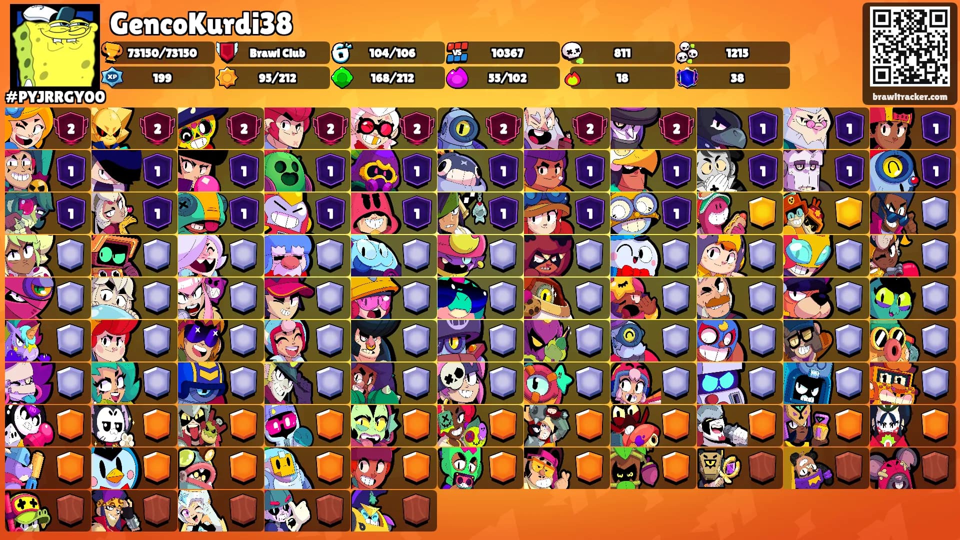 GencoKurdi38's Ranks