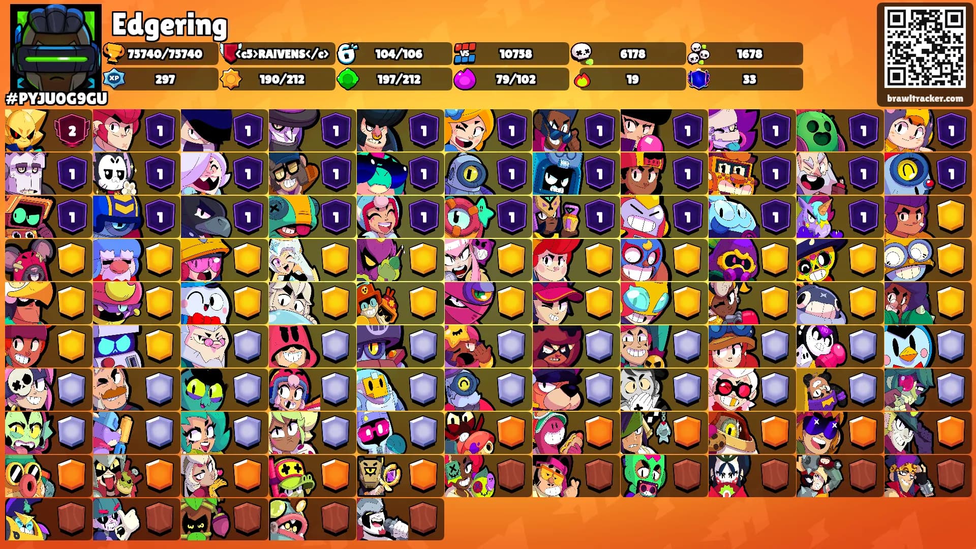 Edgering's Ranks