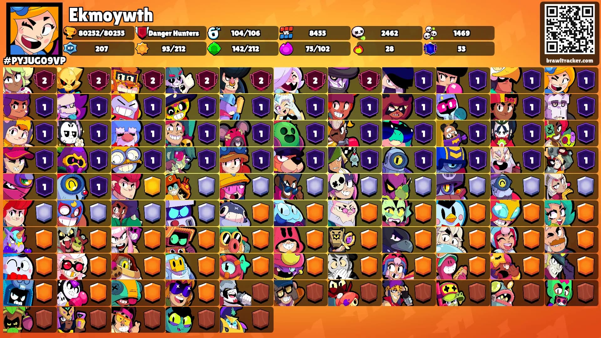 Ekmoywth's Ranks