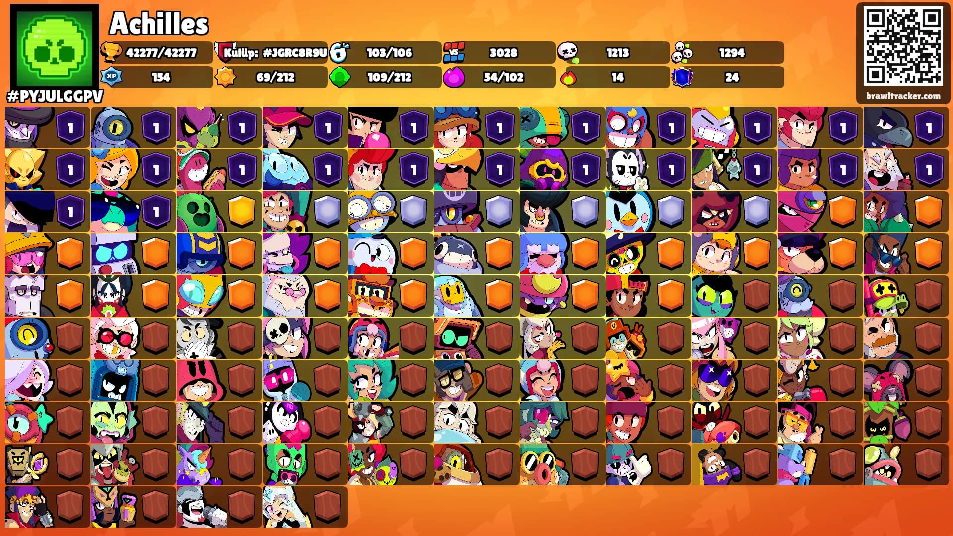 Achilles's Ranks