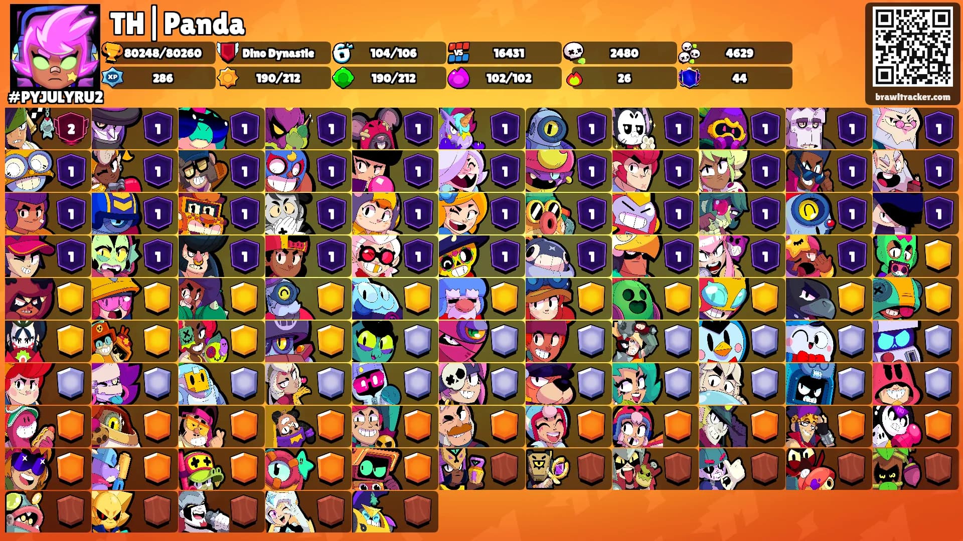 TH|Panda's Ranks