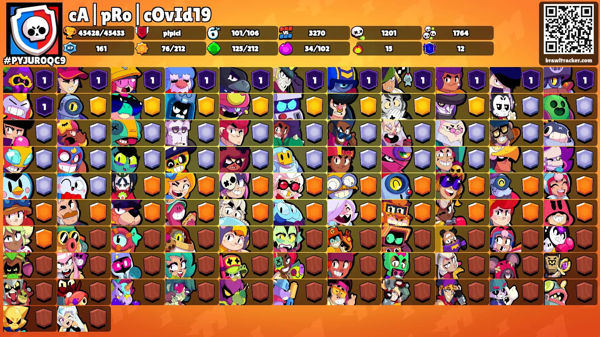 cA|pRo|cOvId19's Ranks