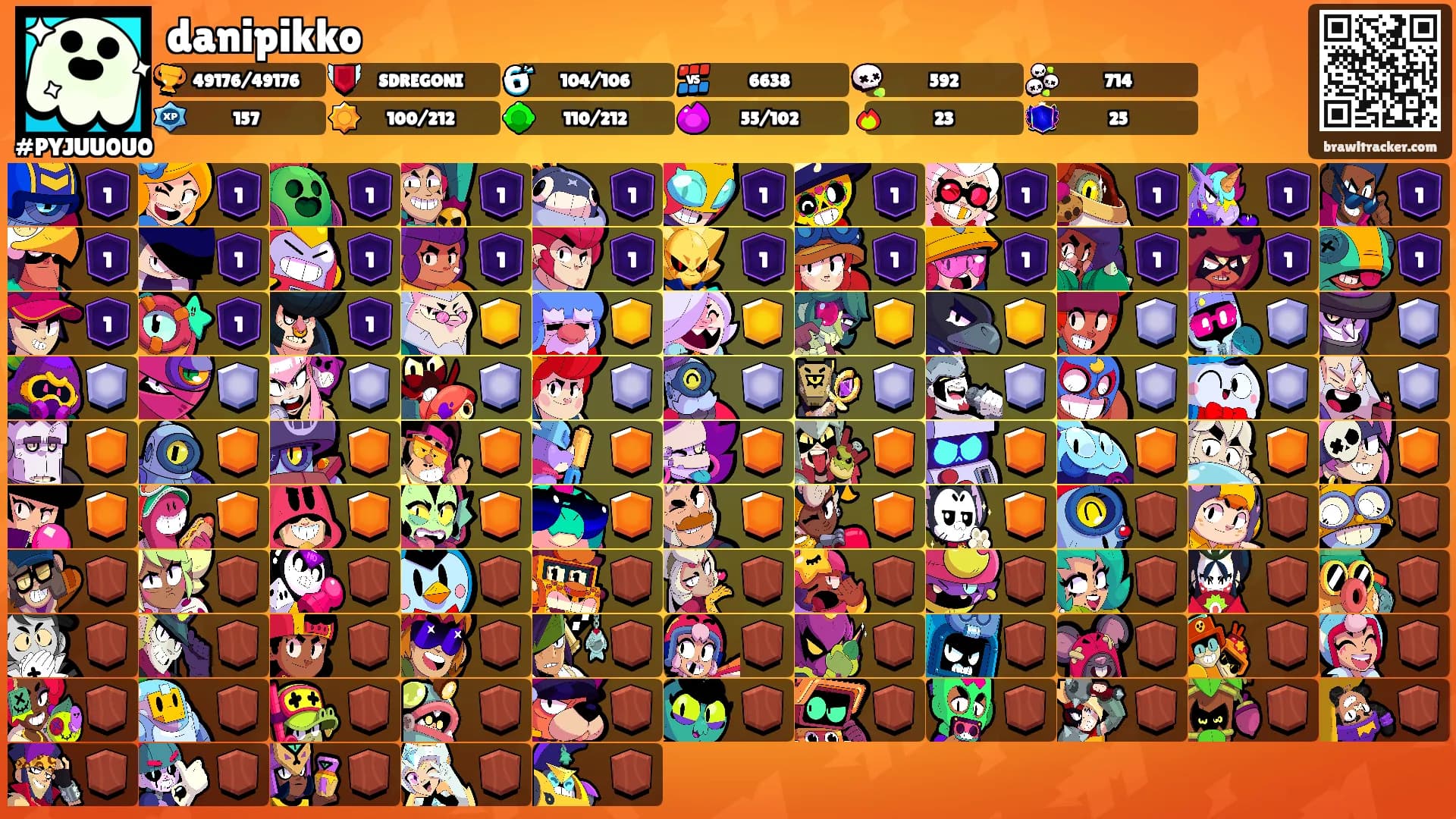danipikko's Ranks