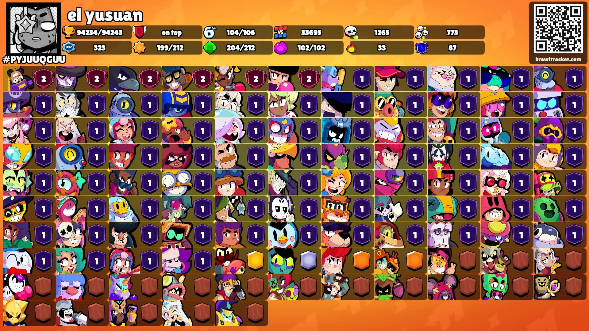 el yusuan's Ranks