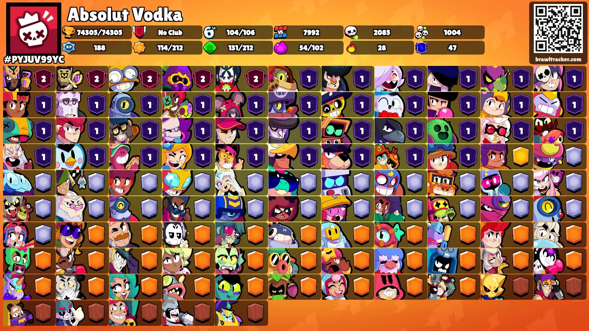 Absolut Vodka's Ranks