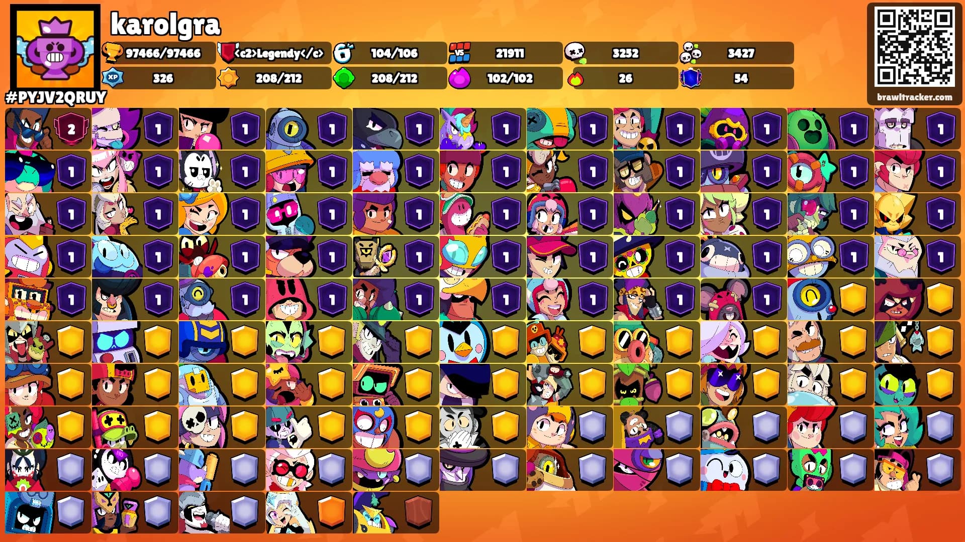 karolgra's Ranks