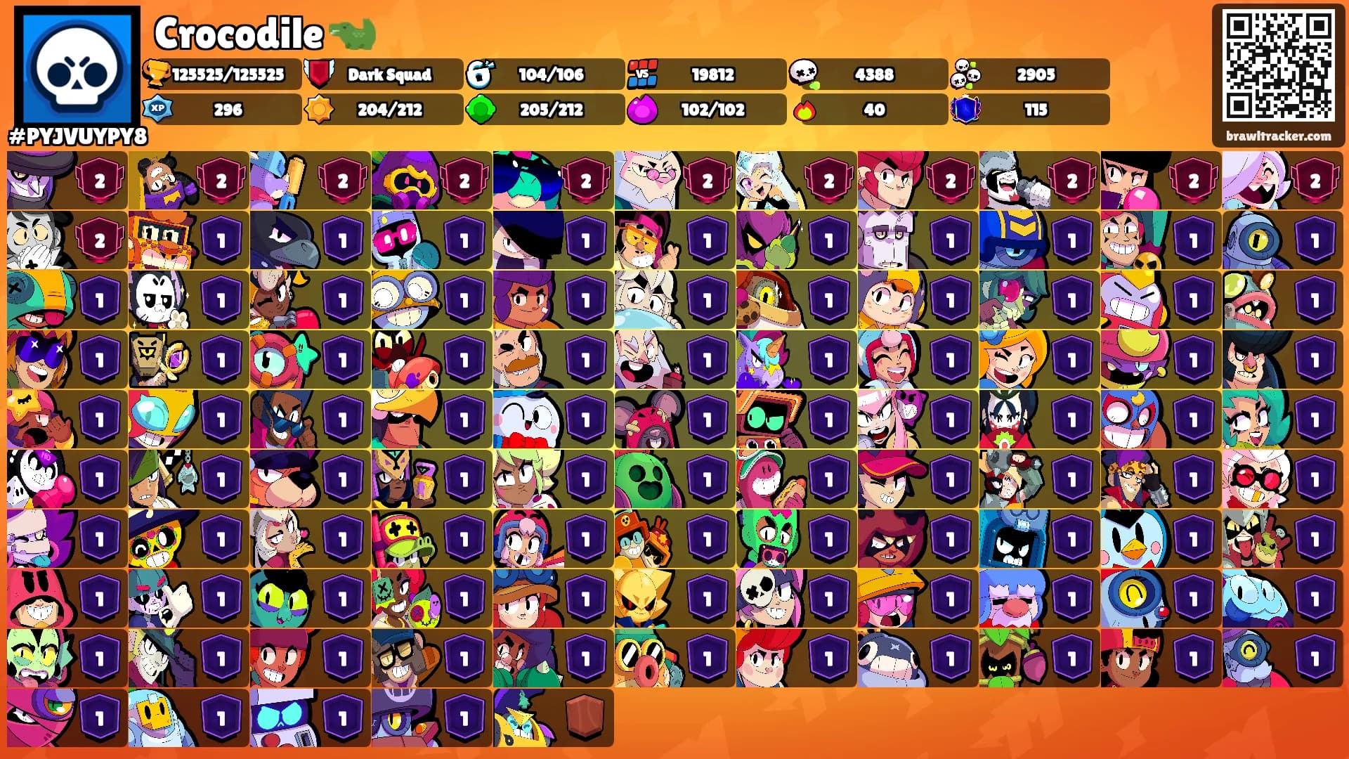 Crocodile 🐊's Ranks