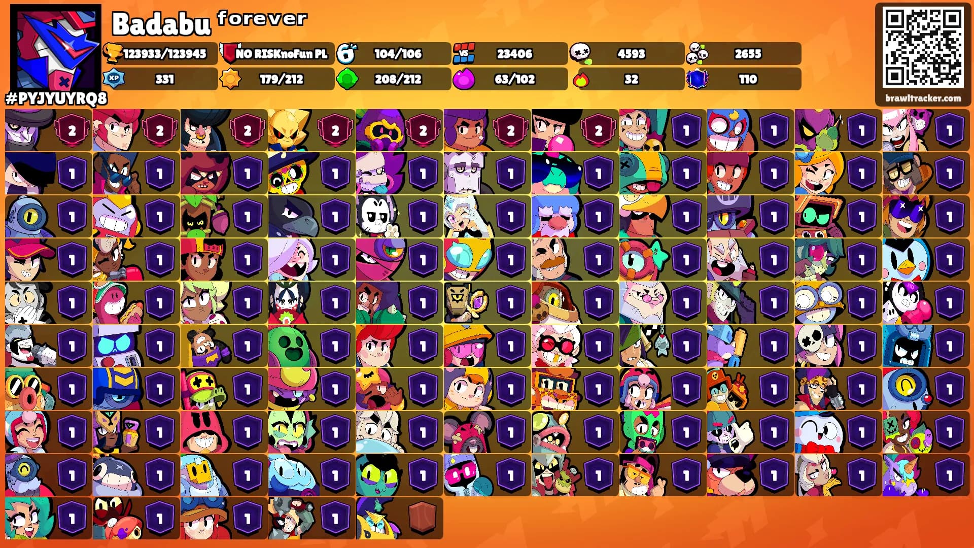 Badabu ᶠᵒʳᵉᵛᵉʳ's Ranks