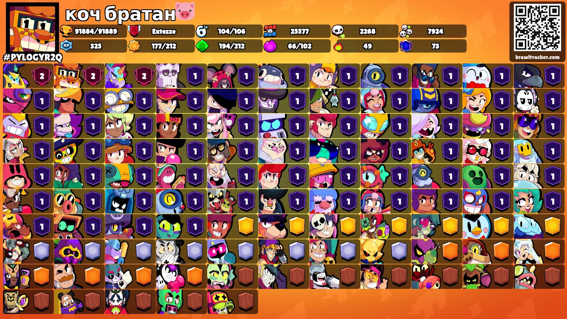 коч братан🐷's Ranks