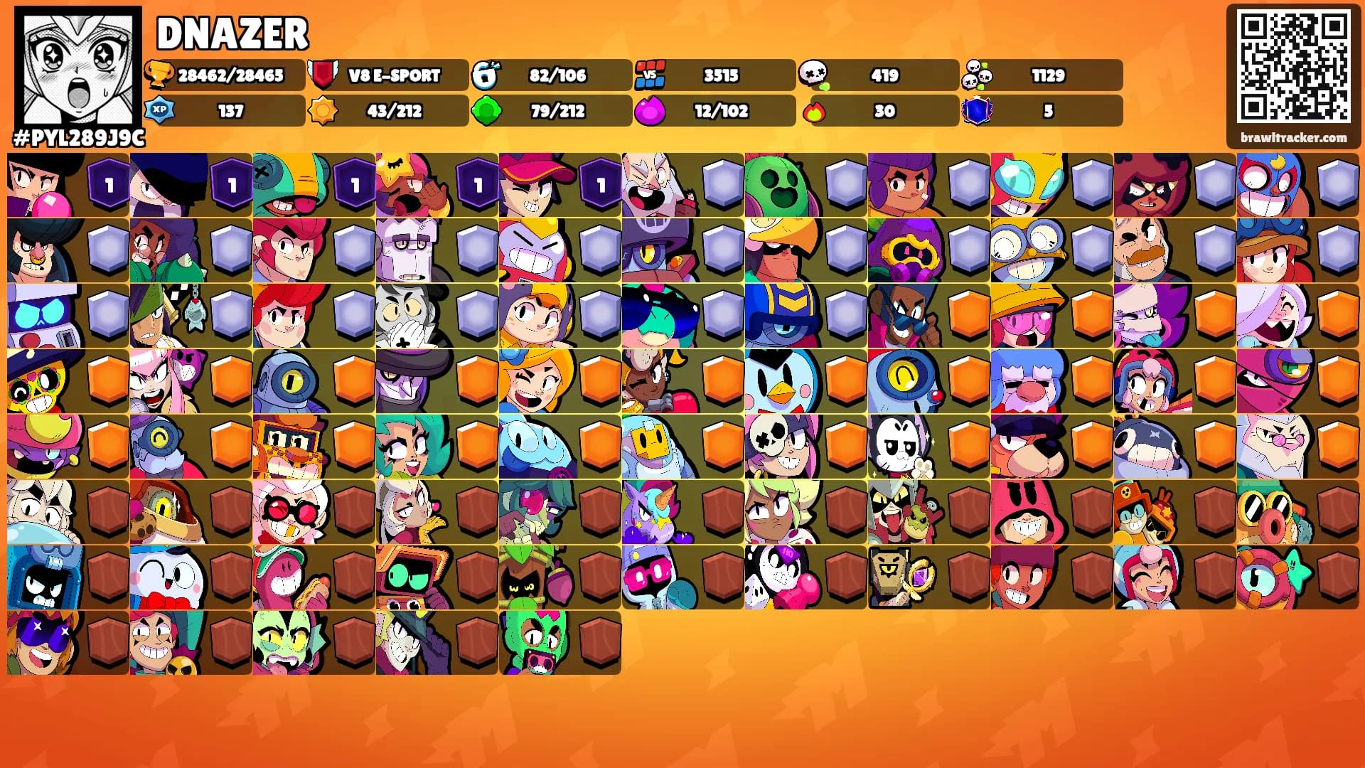 DNAZER's Ranks