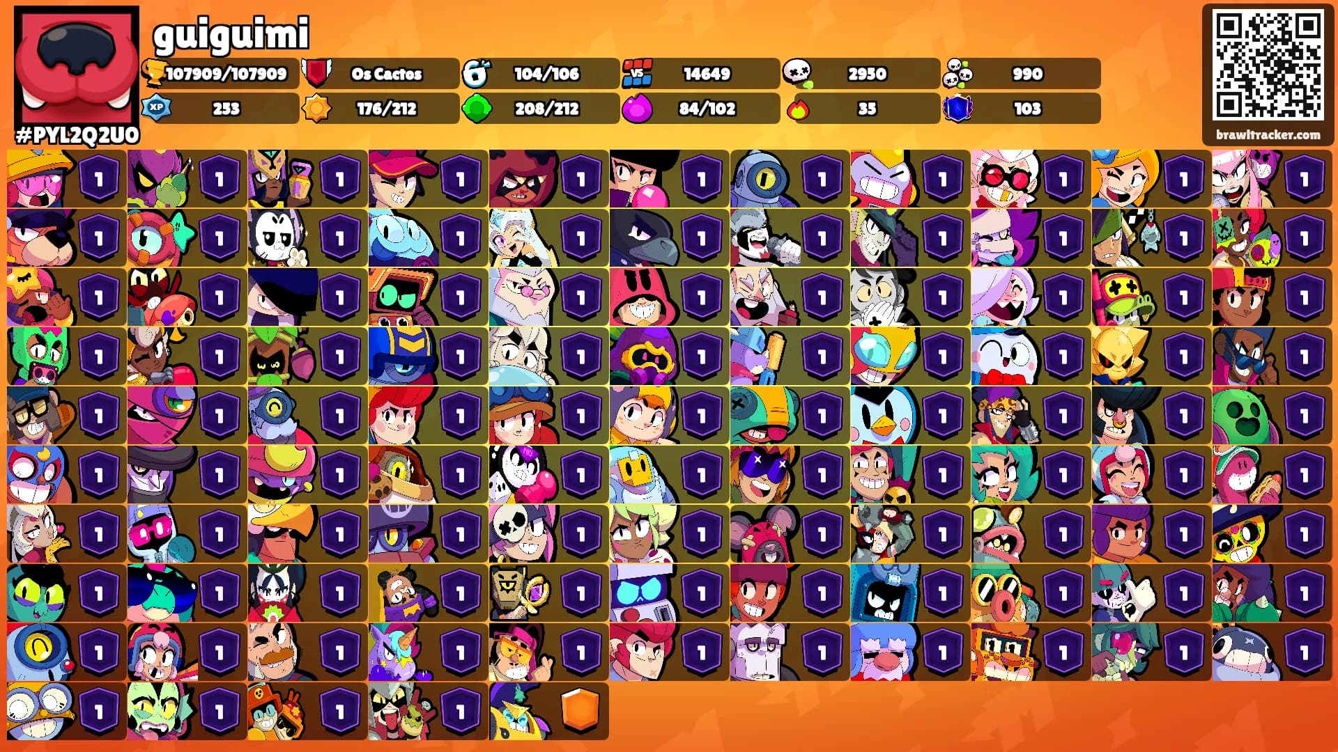 guiguimi's Ranks