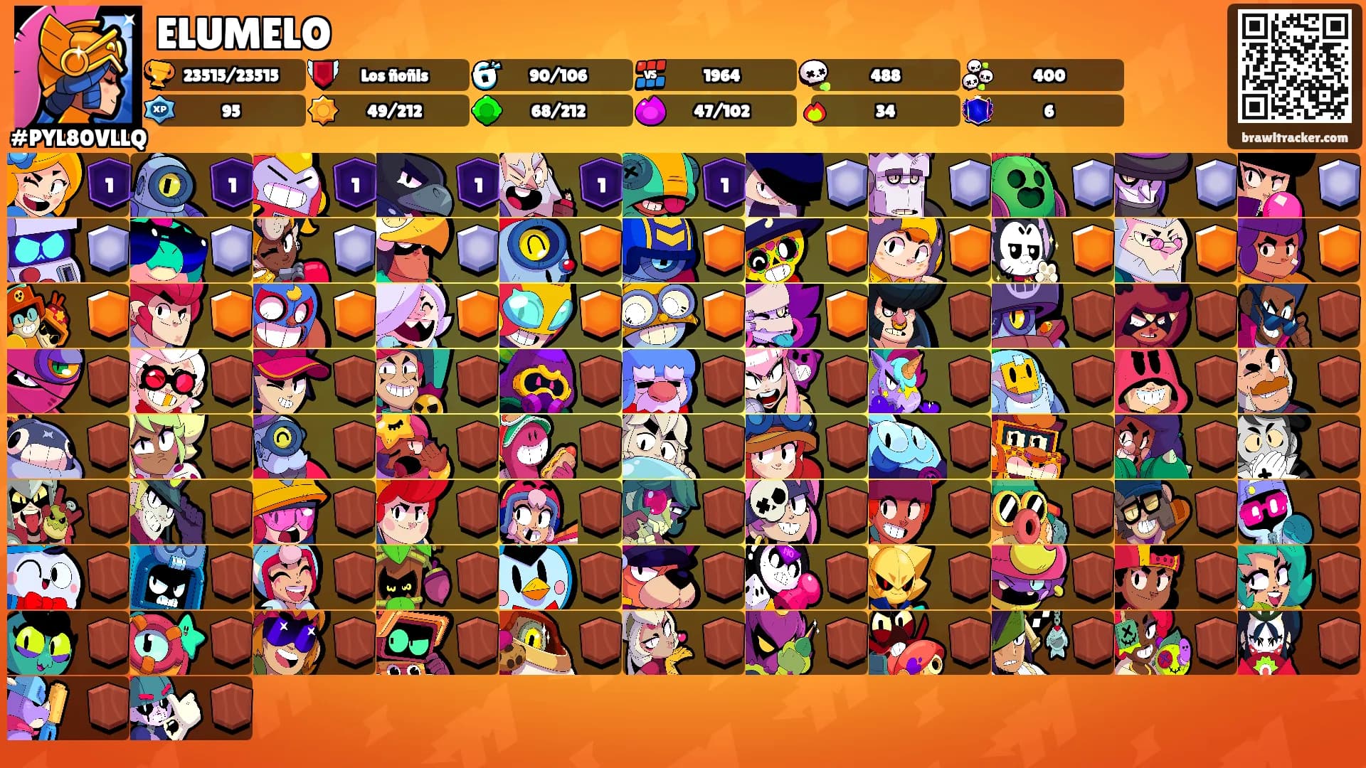 ELUMELO's Ranks
