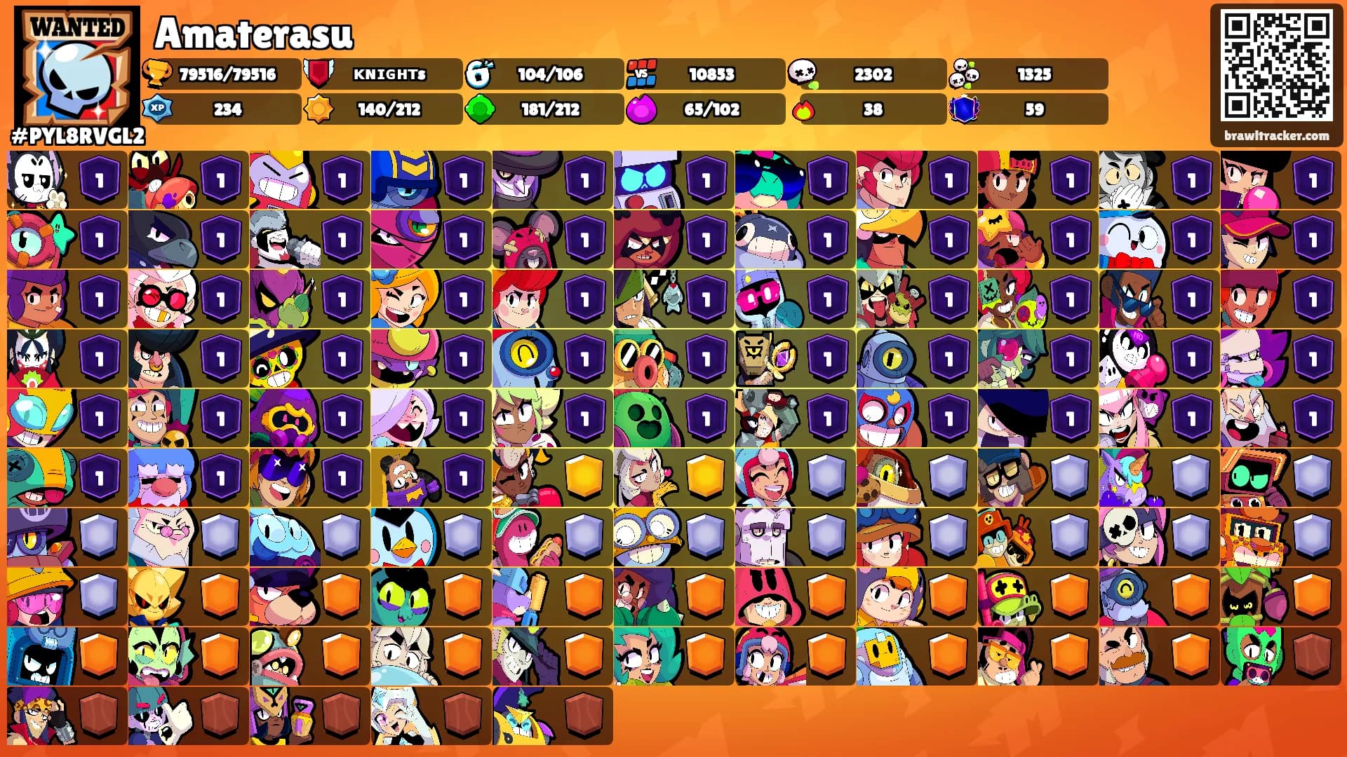 Amaterasu's Ranks