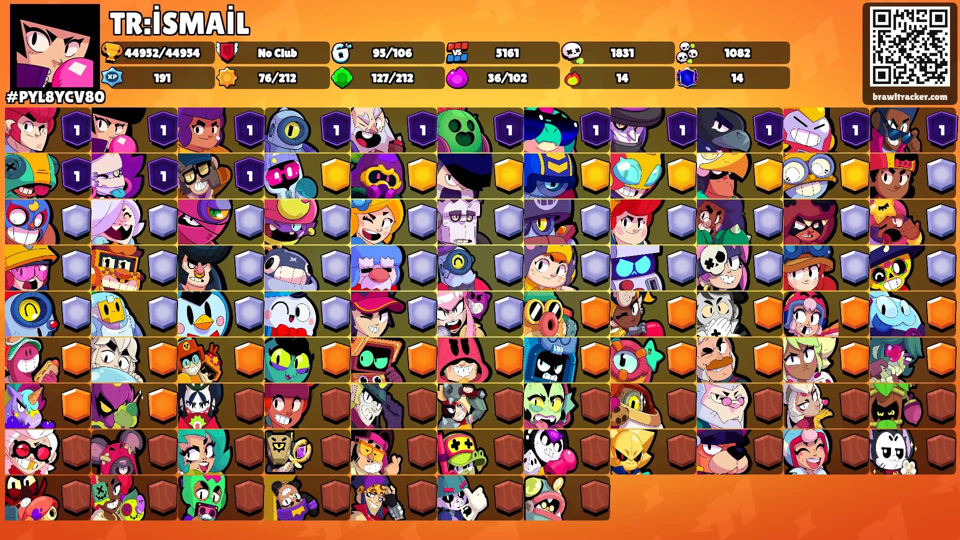 TR:İSMAİL's Ranks