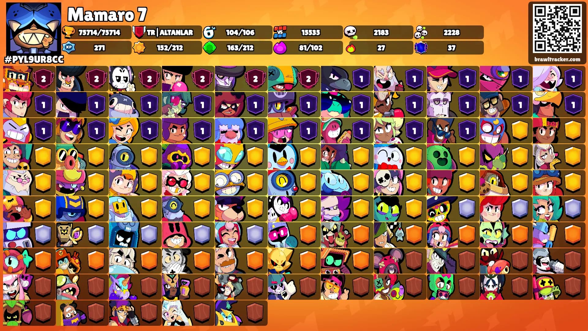 Mamaro 7's Ranks