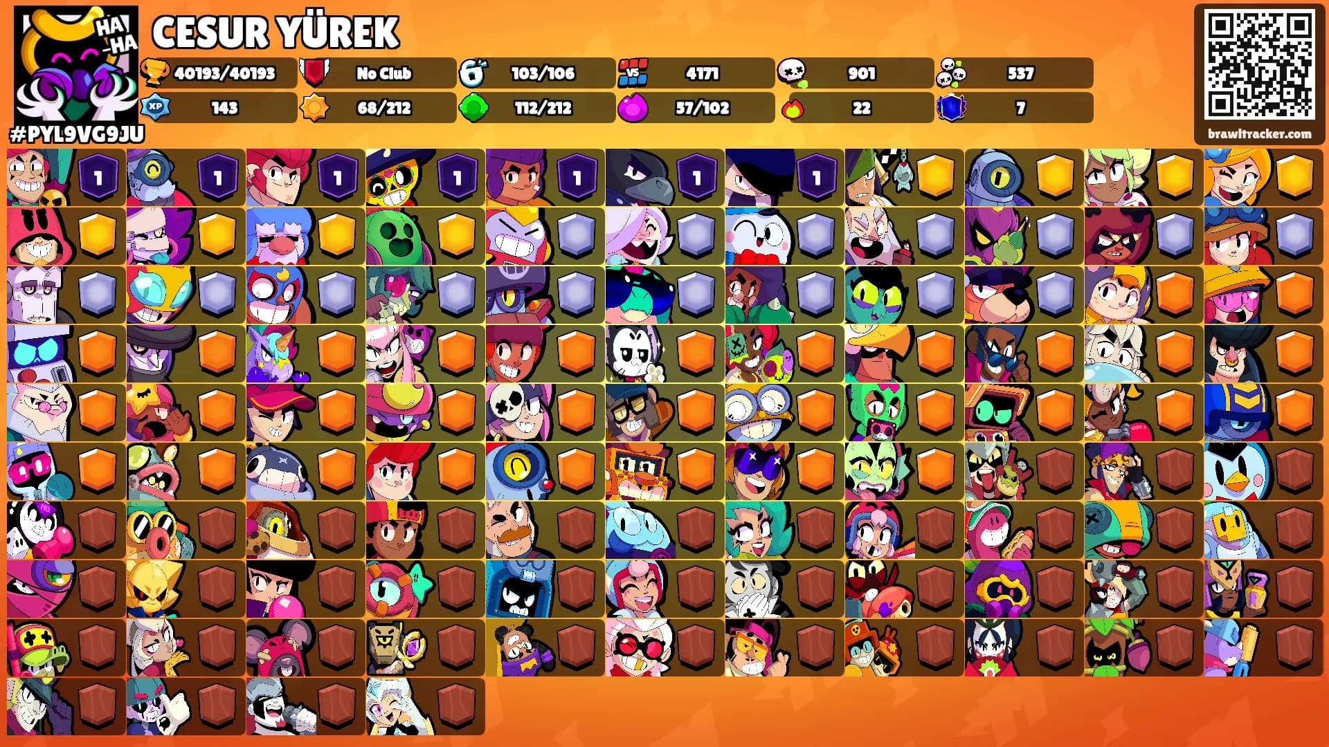 CESUR YÜREK's Ranks