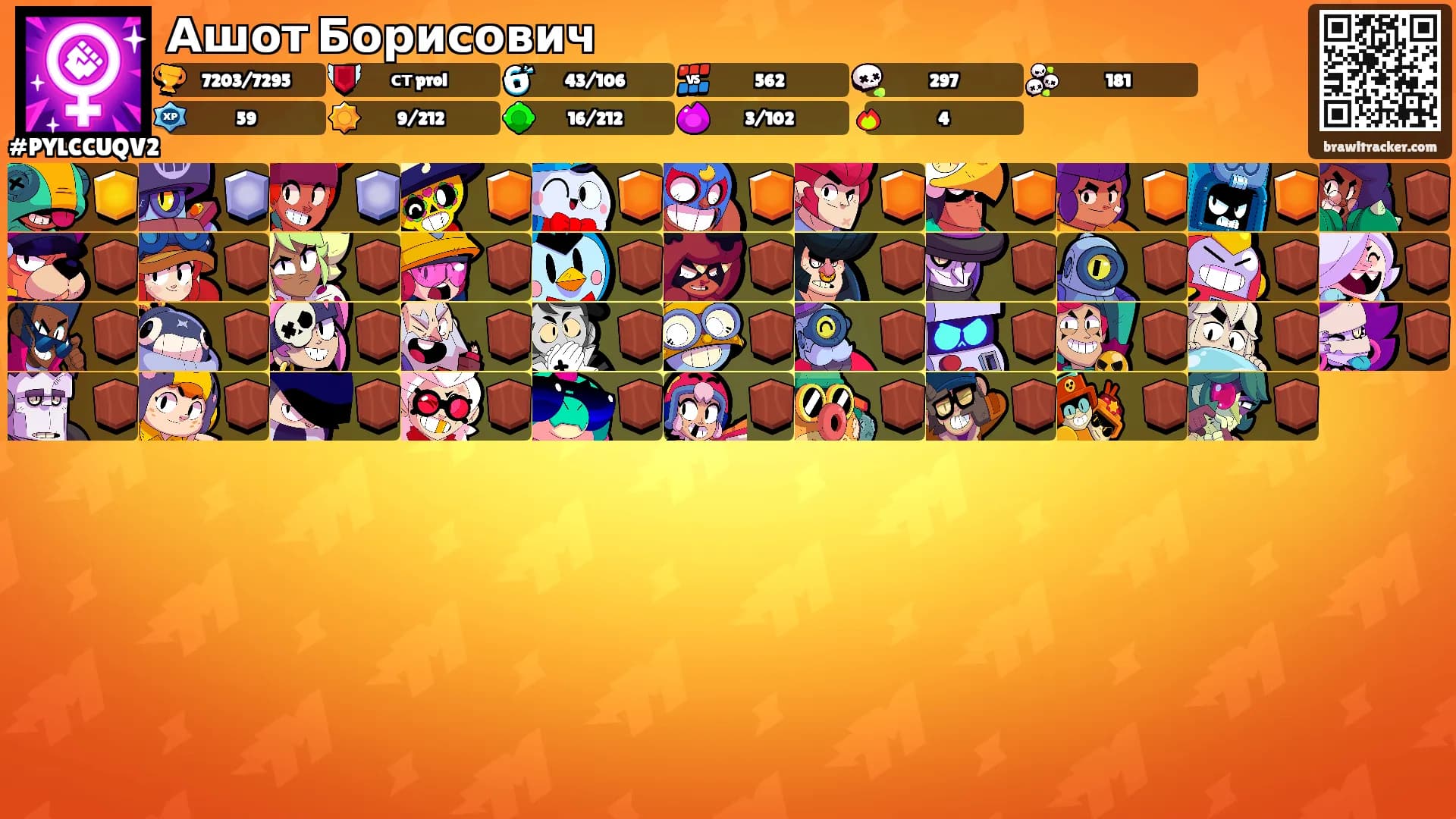 Ашот Борисович's Ranks