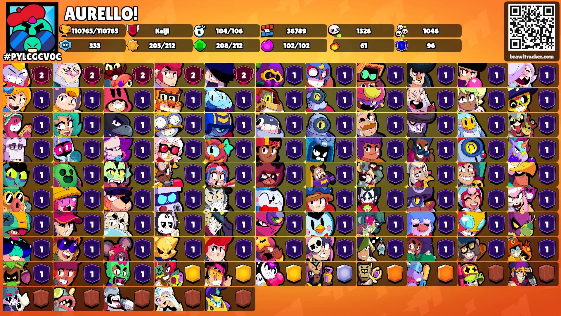 AURELLO!'s Ranks