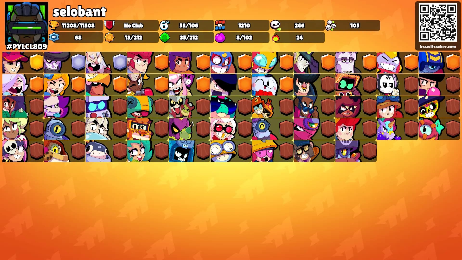 selobant's Ranks