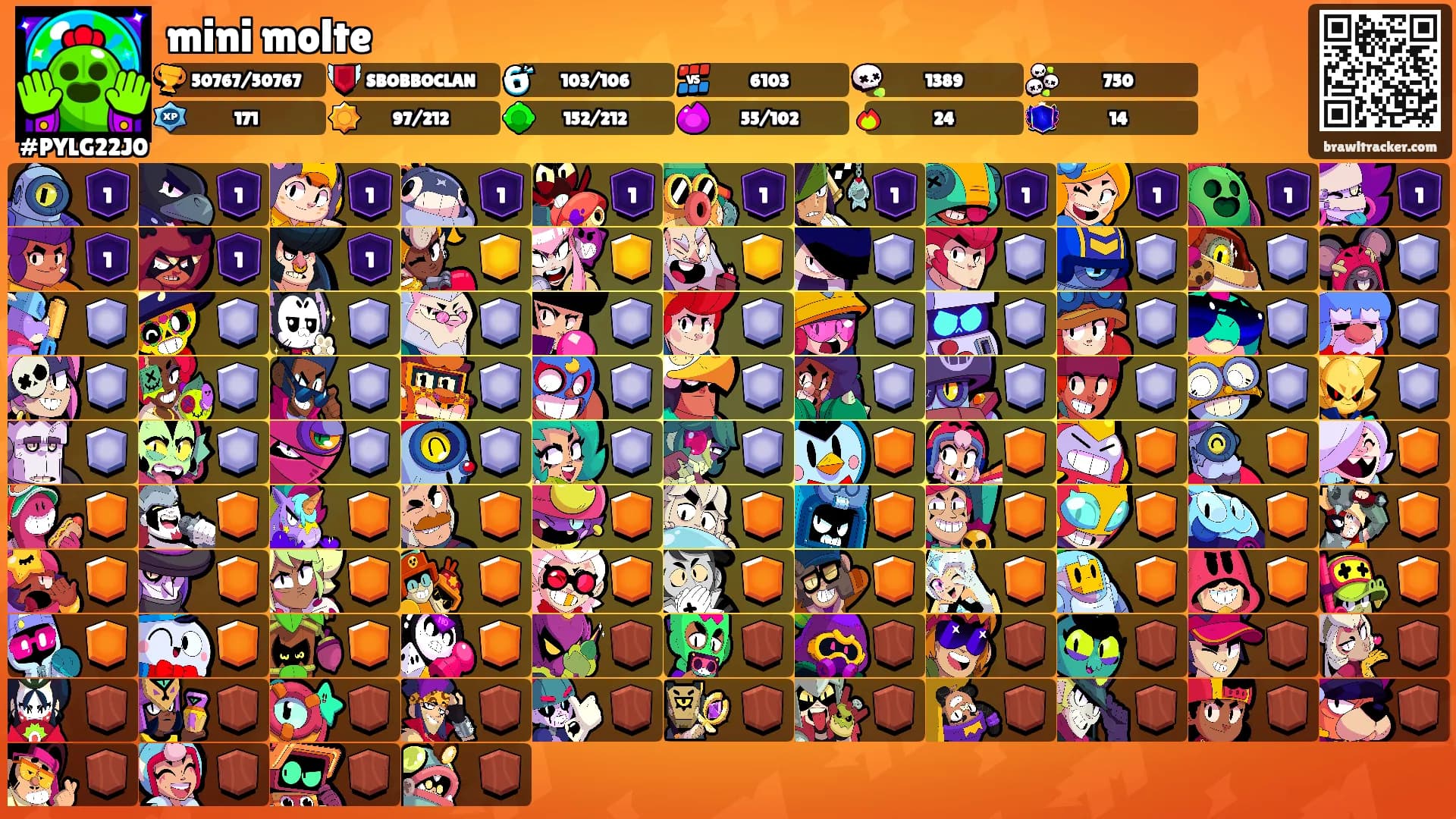 mini molte's Ranks