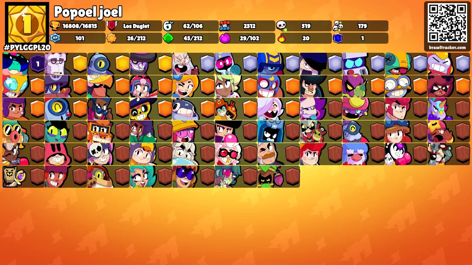 Popoel joel's Ranks