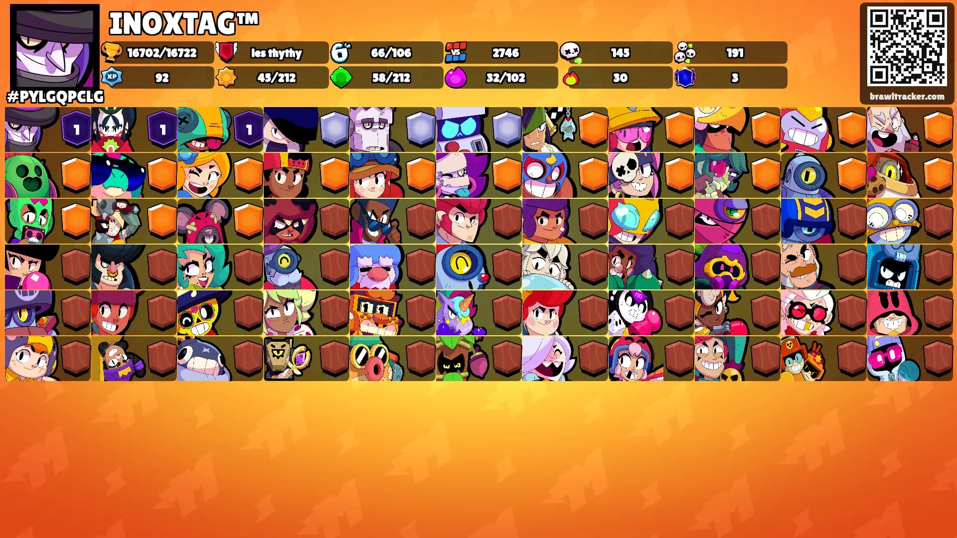INOXTAG™'s Ranks