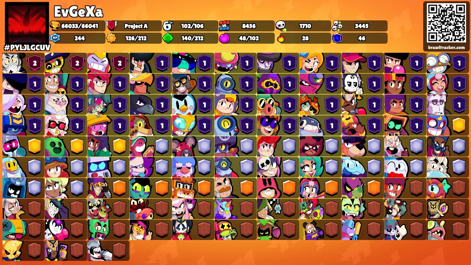 EvGeXa's Ranks
