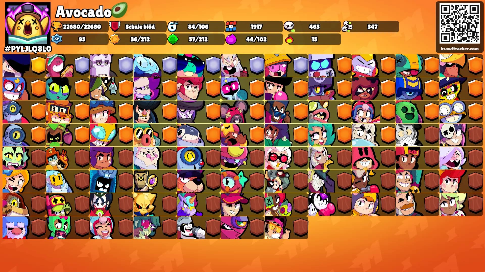 Avocado🥑's Ranks