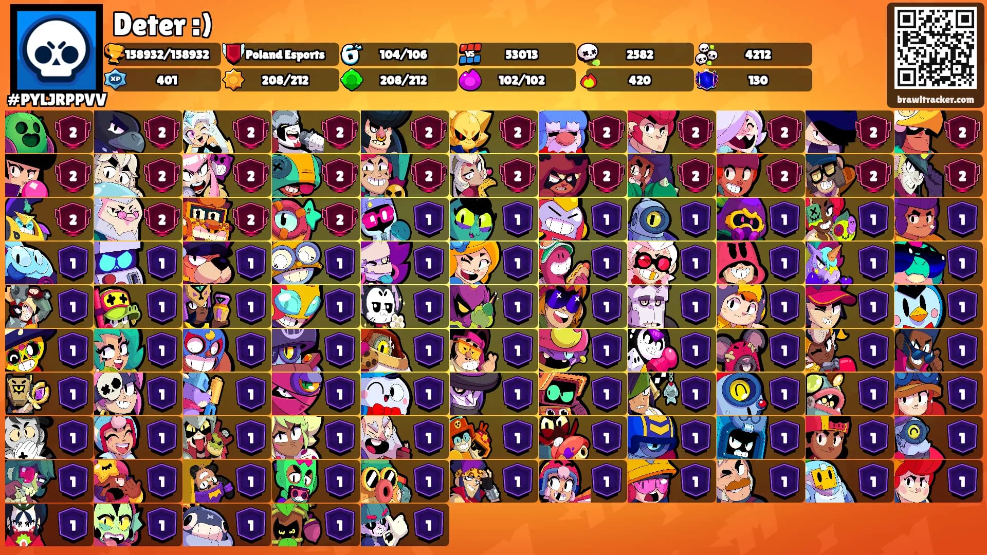 Deter :)'s Ranks