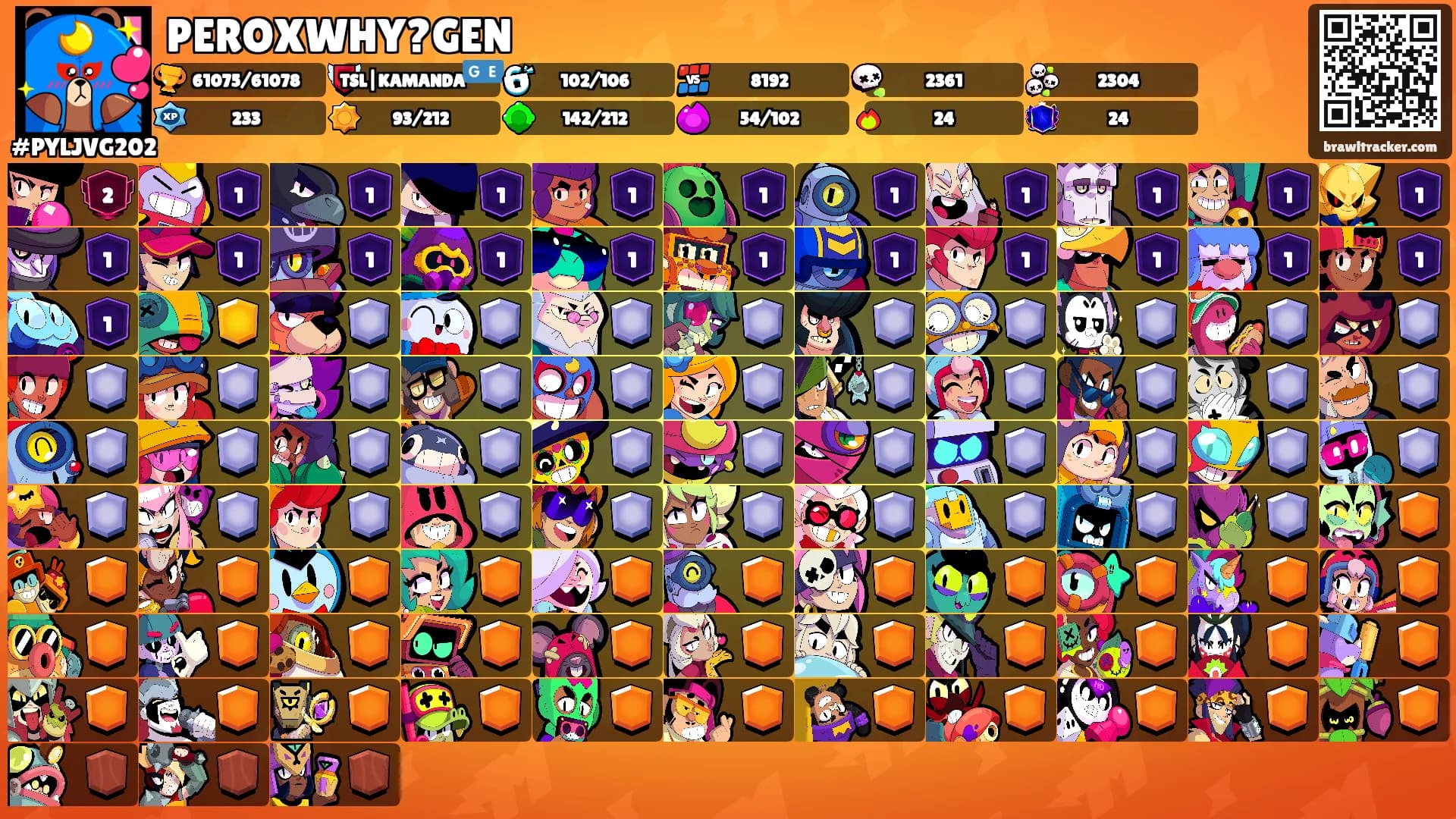 PEROXWHY?GEN's Ranks