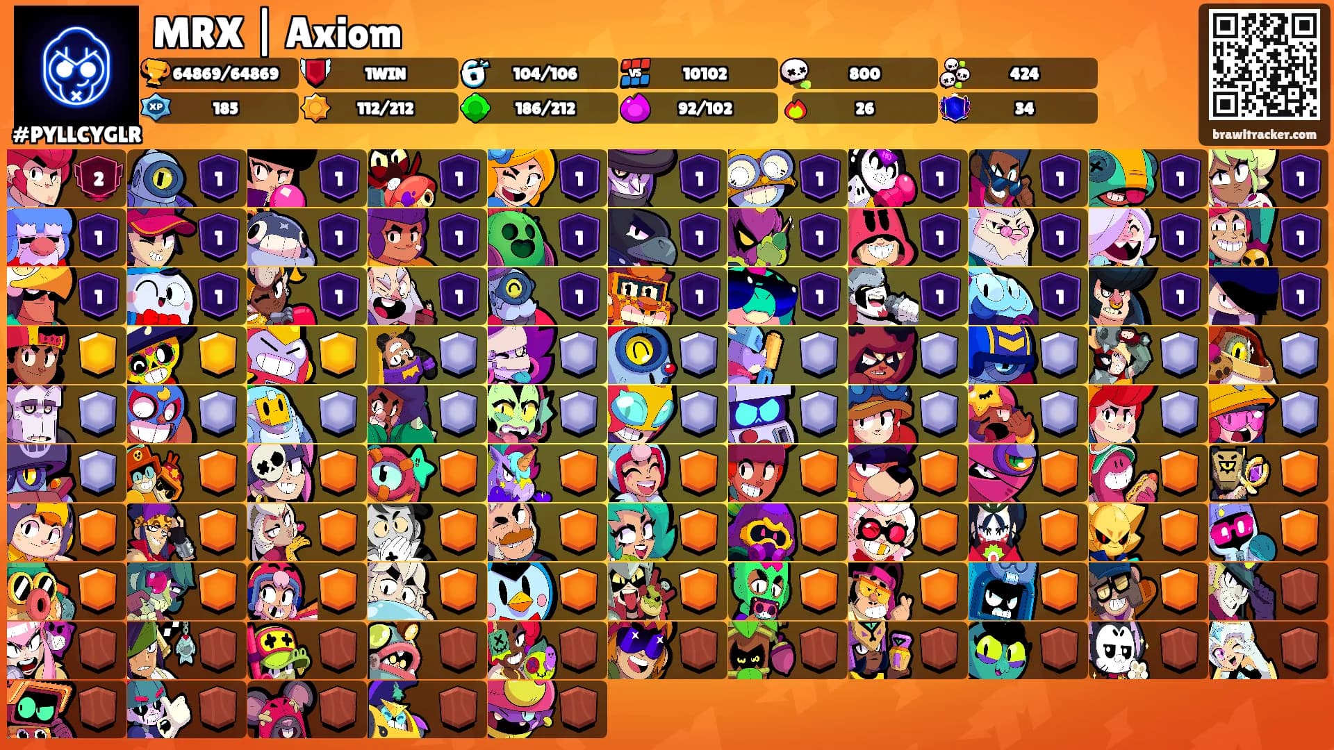 MRX | Axiom's Ranks