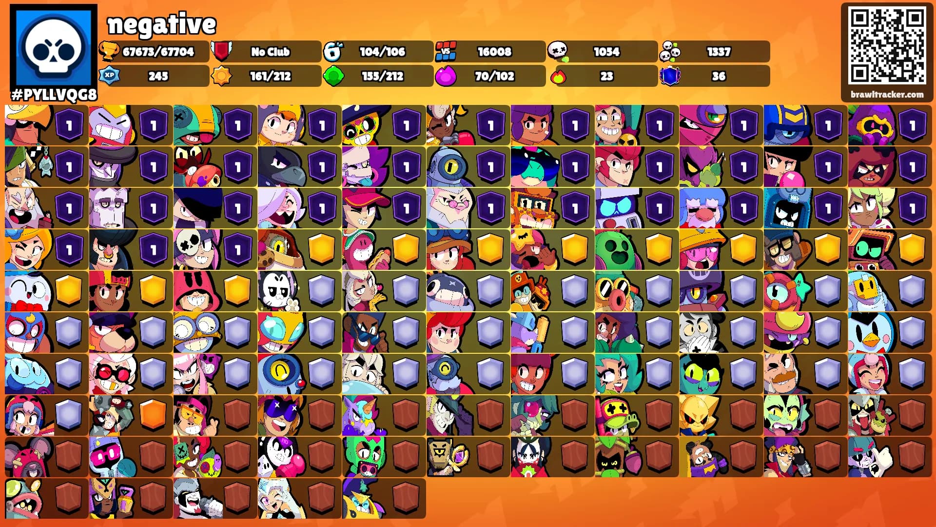 negative's Ranks