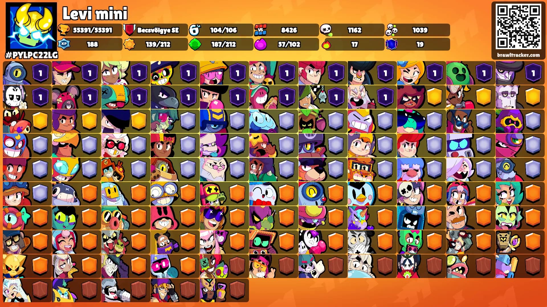 Levi mini's Ranks