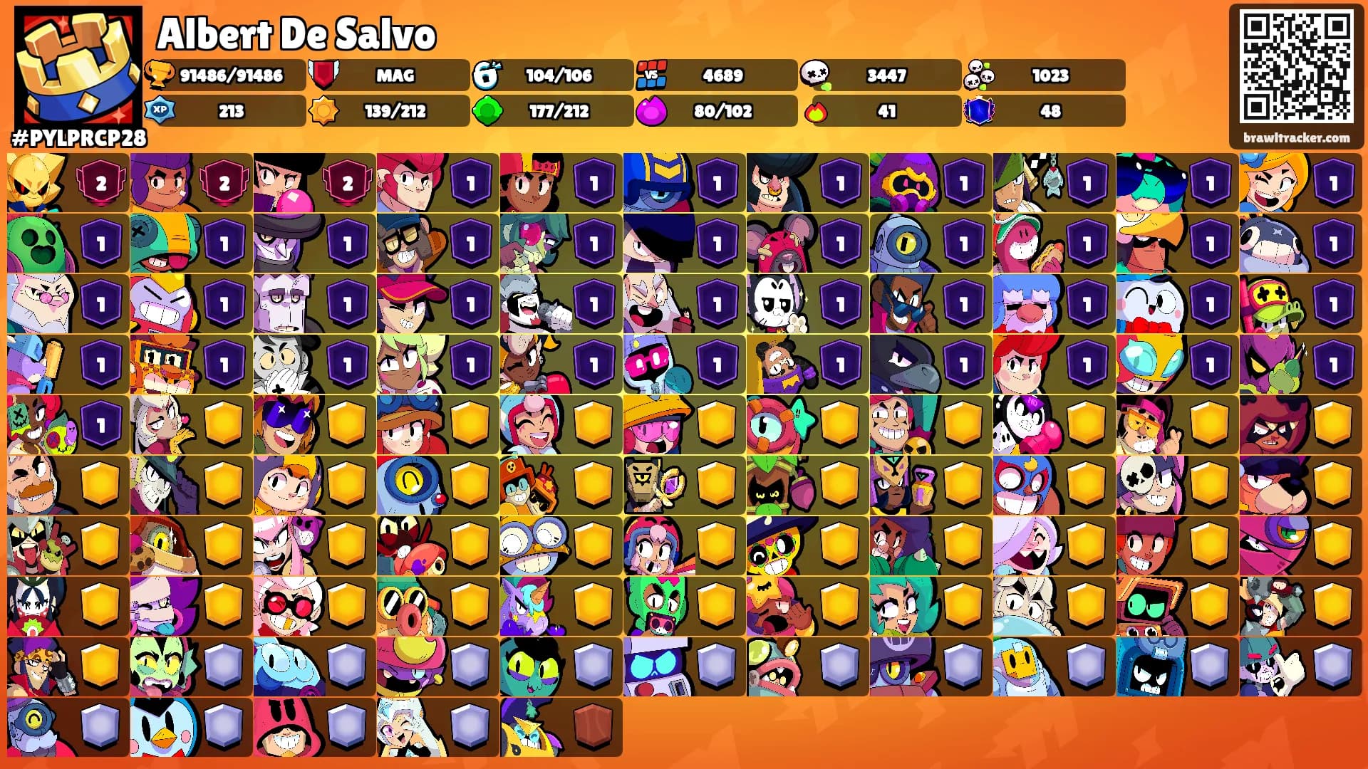 Albert De Salvo's Ranks