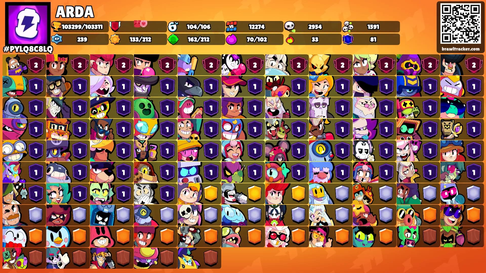 ARDA's Ranks