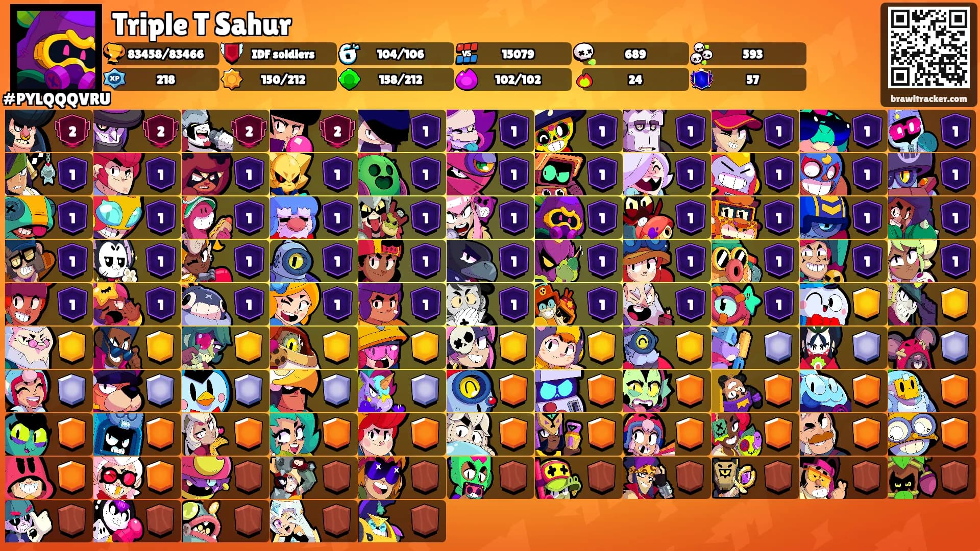 Triple T Sahur's Ranks