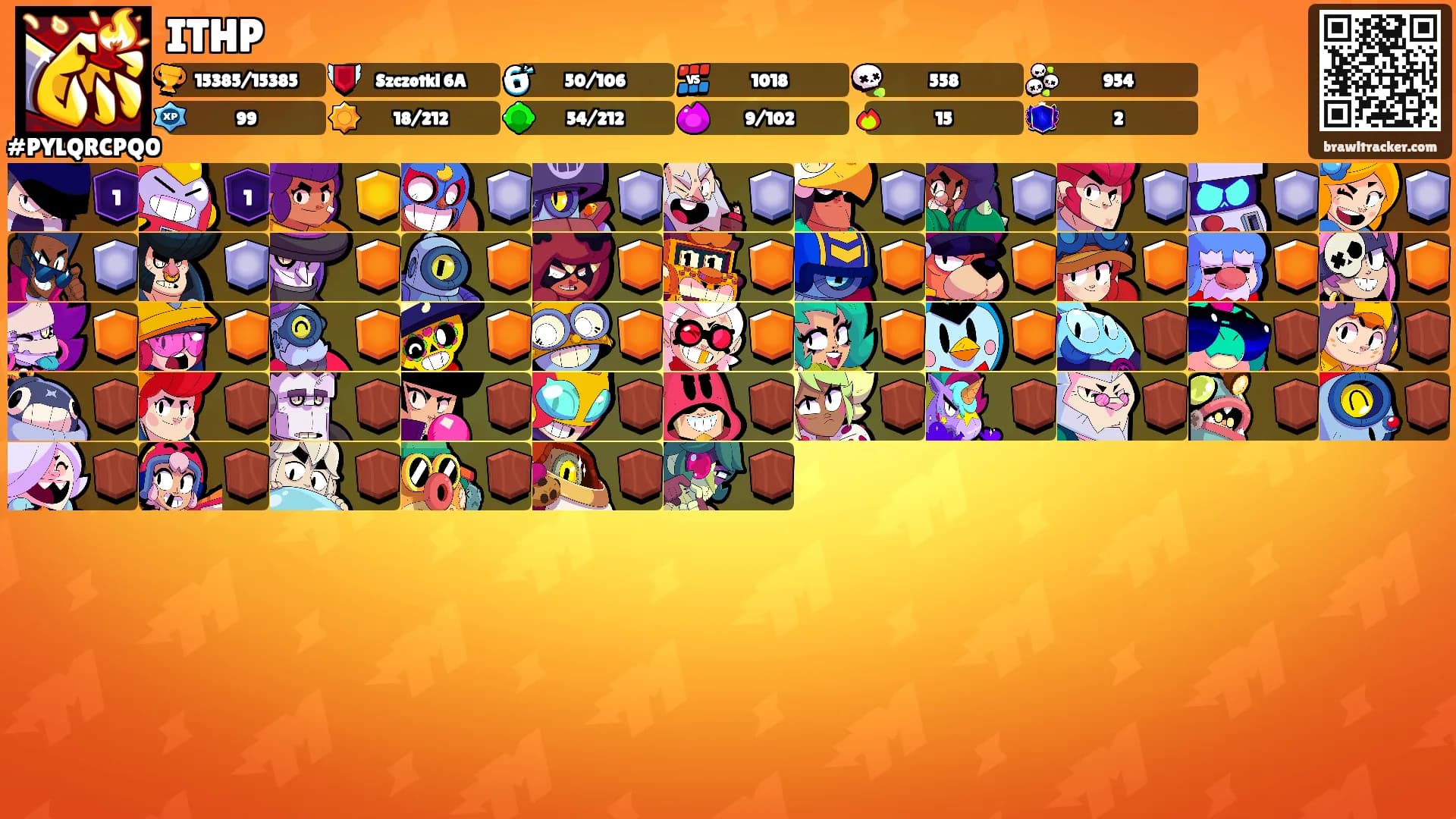 ITHP's Ranks